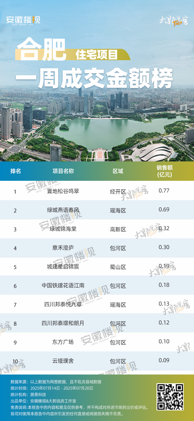 住宅项目成交金额 - 副本1 2.png