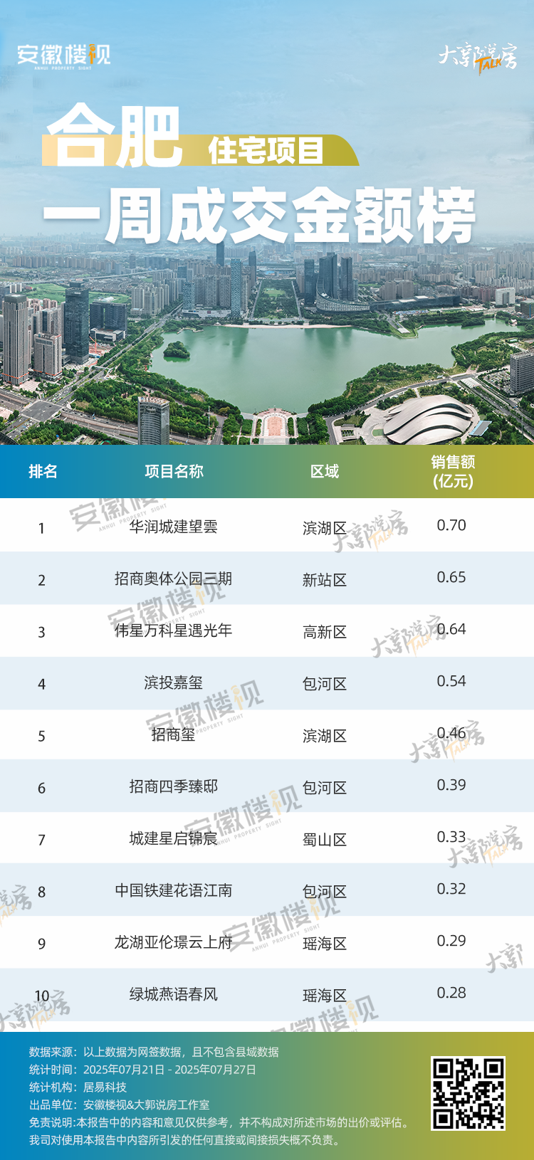 住宅项目成交金额 - 副本1 2.png