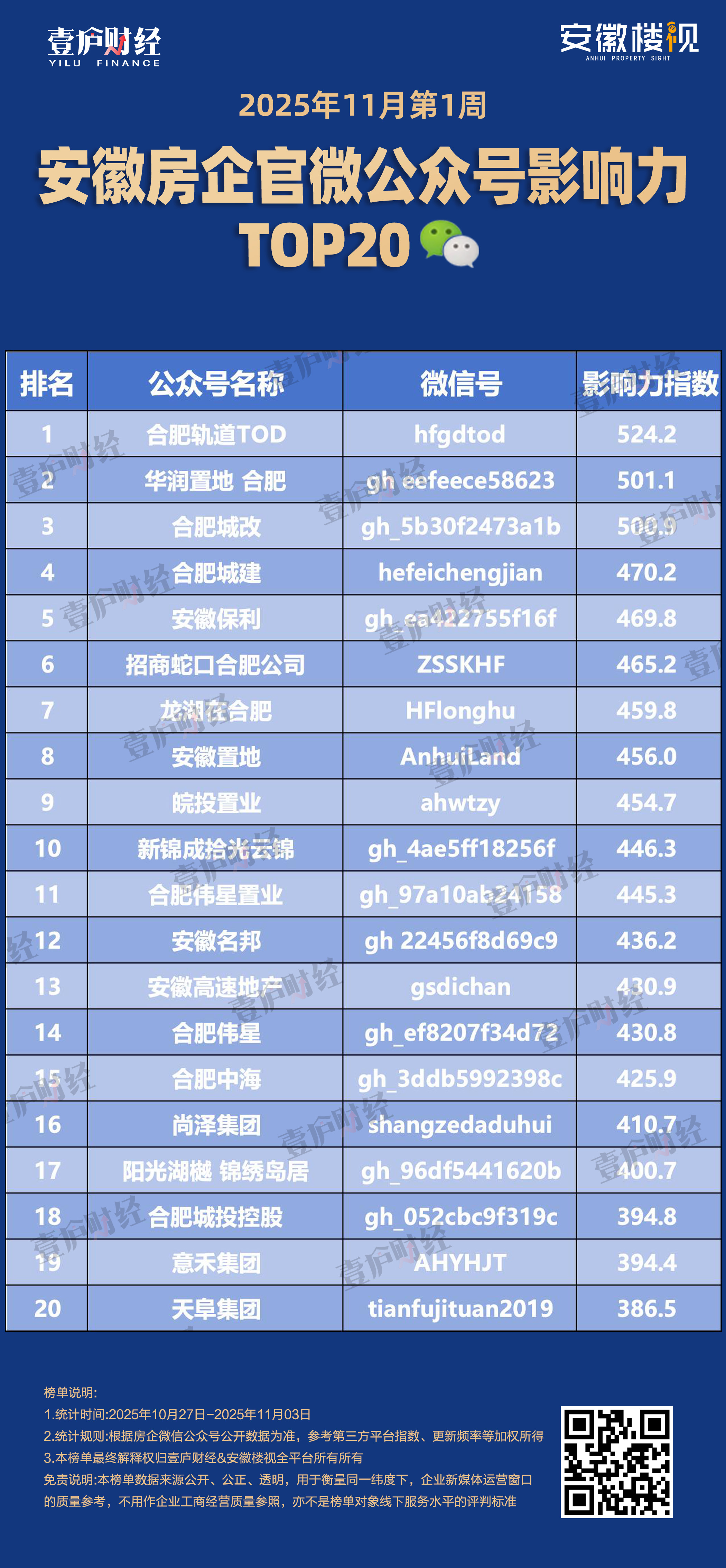 周围度房企top20地方的副本3.jpg