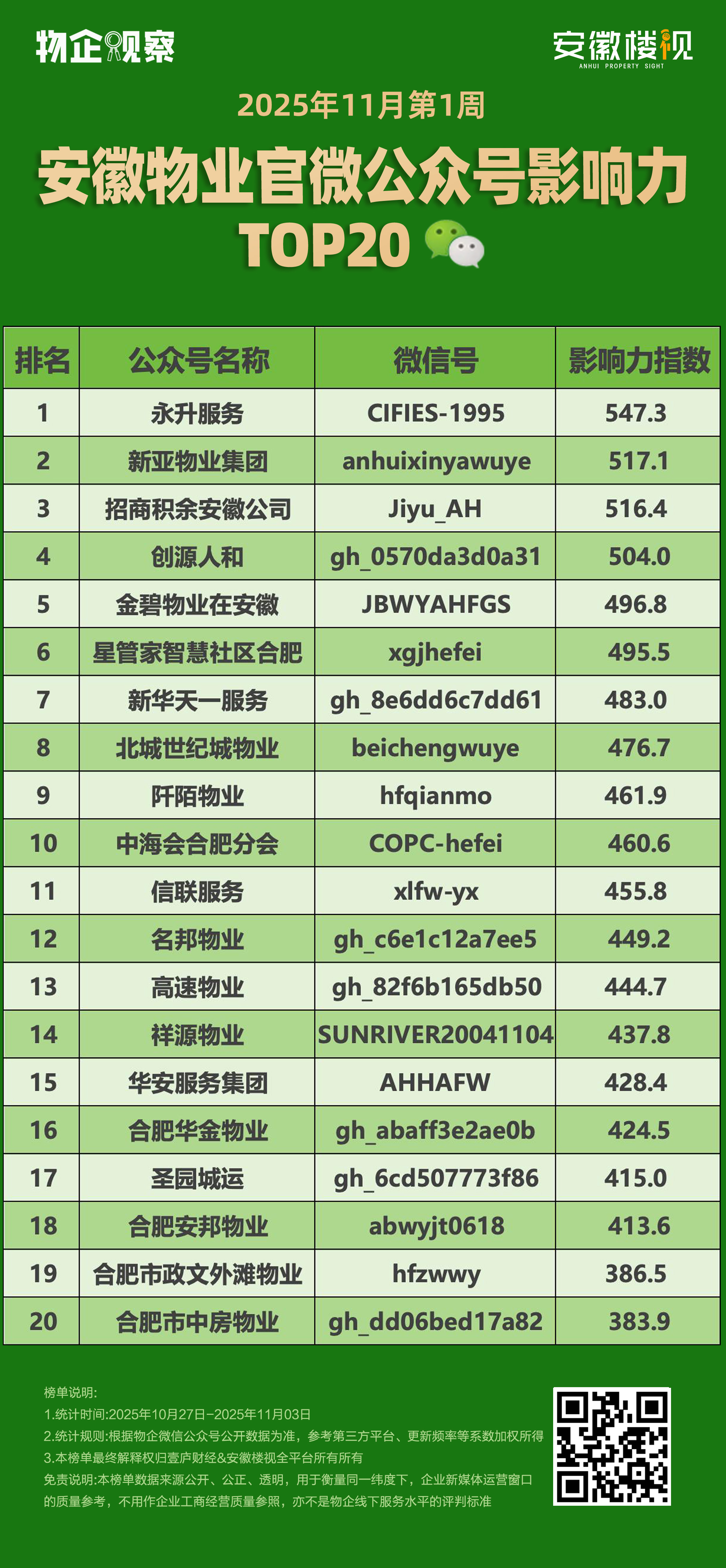 物业top20副本.jpg